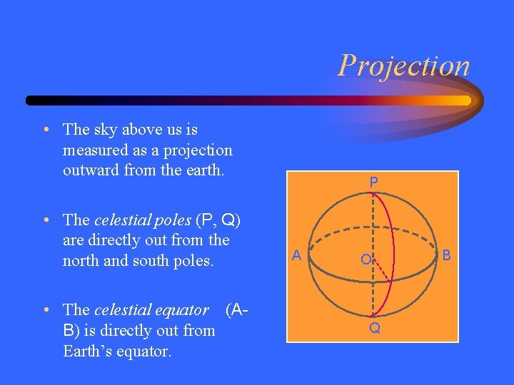 Projection • The sky above us is measured as a projection outward from the