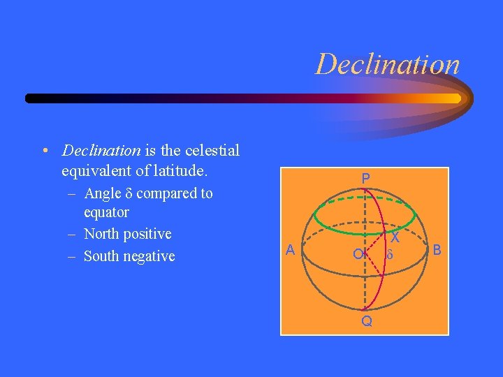 Declination • Declination is the celestial equivalent of latitude. – Angle d compared to