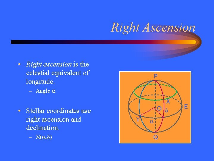 Right Ascension • Right ascension is the celestial equivalent of longitude. P – Angle