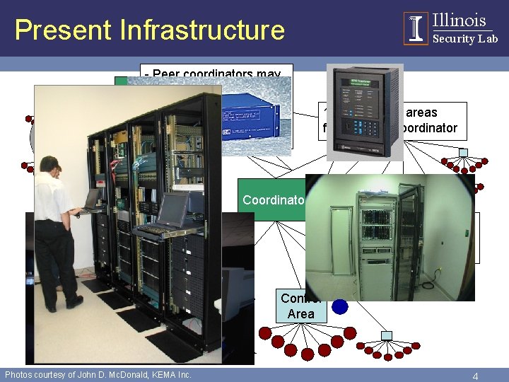 Present Infrastructure - Peer coordinators may exchange information for broad model - Degree of