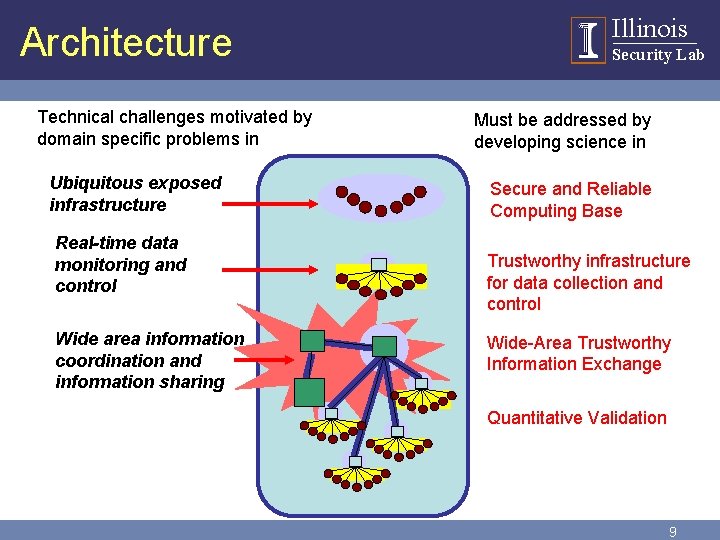 Architecture Technical challenges motivated by domain specific problems in Ubiquitous exposed infrastructure Real-time data