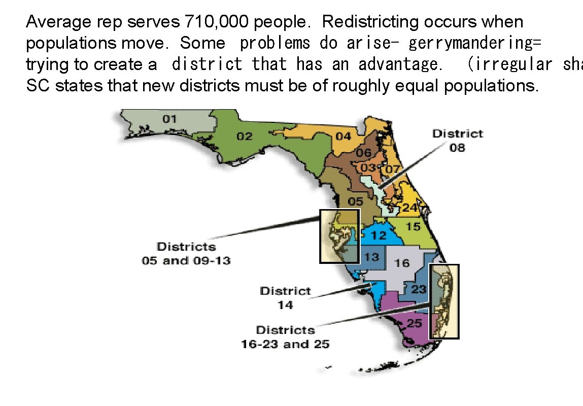 Average rep serves 710, 000 people. Redistricting occurs when populations move. Some problems do