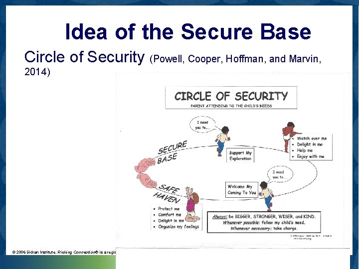 Idea of the Secure Base Circle of Security (Powell, Cooper, Hoffman, and Marvin, 2014)