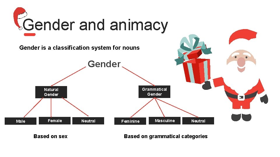 Gender and animacy Gender is a classification system for nouns Gender Grammatical Gender Natural