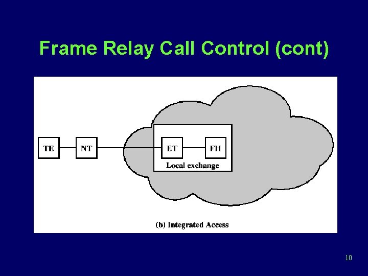 Frame Relay Call Control (cont) 10 