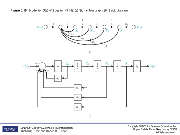 Figure 3. 10 Model for G(s) of Equation (3. 45). (a) Signal-flow graph. (b)