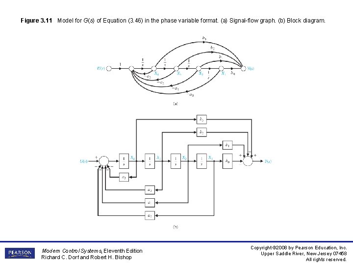 Figure 3. 11 Model for G(s) of Equation (3. 46) in the phase variable