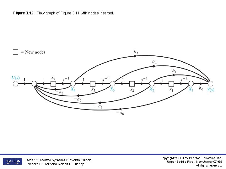 Figure 3. 12 Flow graph of Figure 3. 11 with nodes inserted. Modern Control