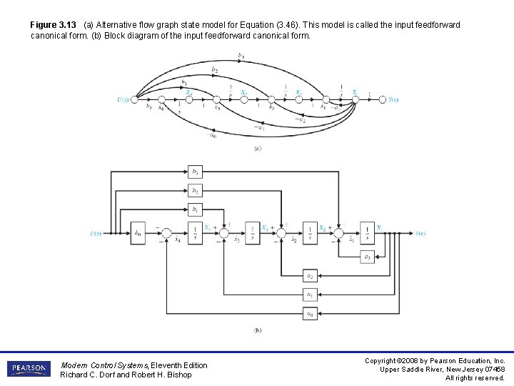 Figure 3. 13 (a) Alternative flow graph state model for Equation (3. 46). This