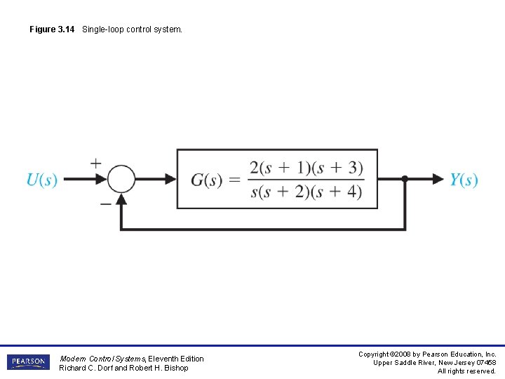 Figure 3. 14 Single-loop control system. Modern Control Systems, Eleventh Edition Richard C. Dorf