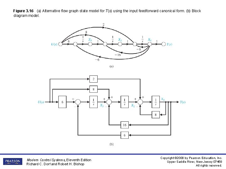Figure 3. 16 (a) Alternative flow graph state model for T(s) using the input