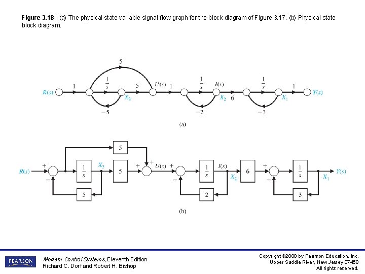 Figure 3. 18 (a) The physical state variable signal-flow graph for the block diagram