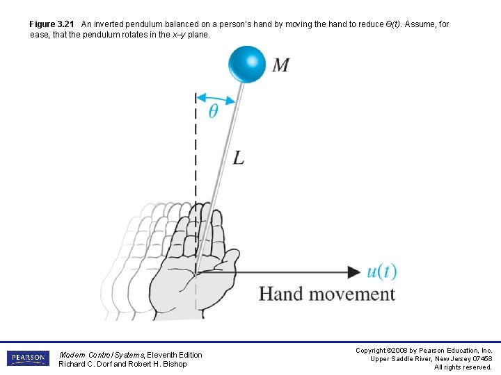 Figure 3. 21 An inverted pendulum balanced on a person’s hand by moving the