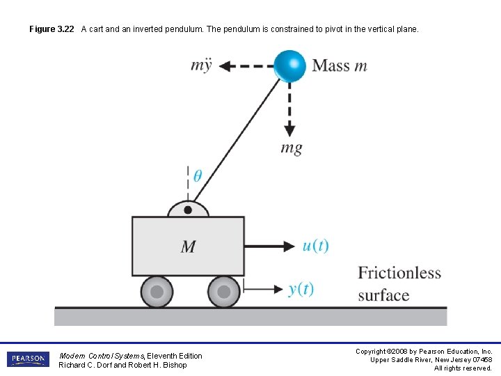 Figure 3. 22 A cart and an inverted pendulum. The pendulum is constrained to