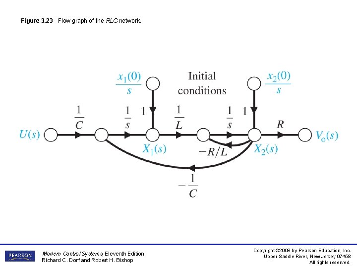 Figure 3. 23 Flow graph of the RLC network. Modern Control Systems, Eleventh Edition