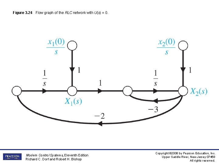 Figure 3. 24 Flow graph of the RLC network with U(s) = 0. Modern