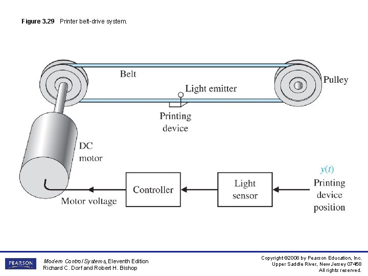 Figure 3. 29 Printer belt-drive system. Modern Control Systems, Eleventh Edition Richard C. Dorf