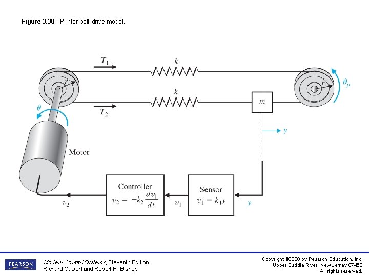 Figure 3. 30 Printer belt-drive model. Modern Control Systems, Eleventh Edition Richard C. Dorf