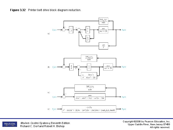 Figure 3. 32 Printer belt drive block diagram reduction. Modern Control Systems, Eleventh Edition