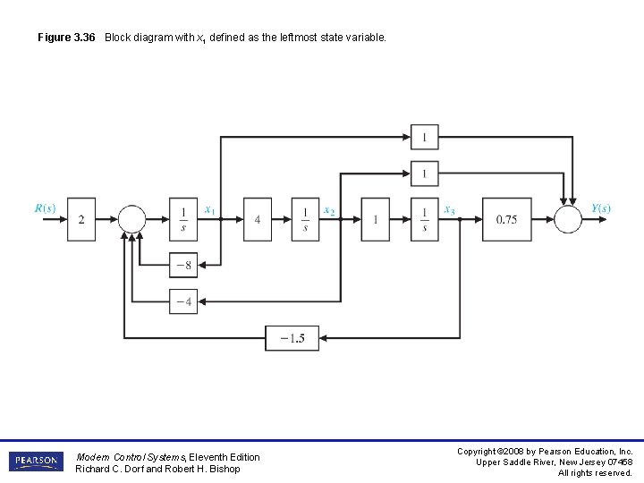 Figure 3. 36 Block diagram with x 1 defined as the leftmost state variable.