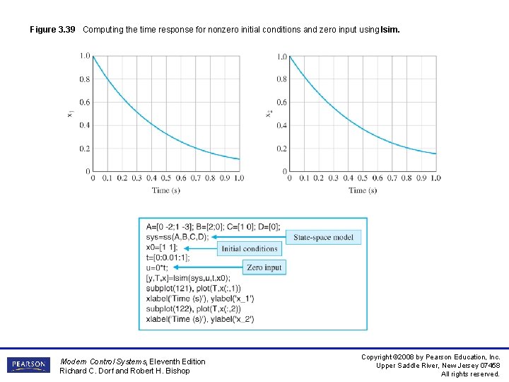 Figure 3. 39 Computing the time response for nonzero initial conditions and zero input