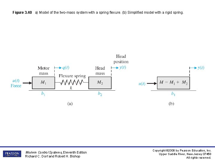 Figure 3. 40 a) Model of the two-mass system with a spring flexure. (b)
