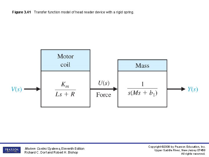 Figure 3. 41 Transfer function model of head reader device with a rigid spring.