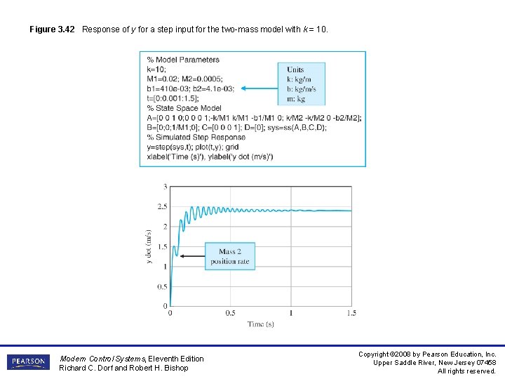 Figure 3. 42 Response of y for a step input for the two-mass model