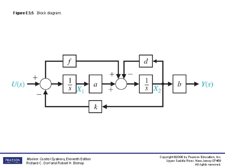 Figure E 3. 5 Block diagram. Modern Control Systems, Eleventh Edition Richard C. Dorf