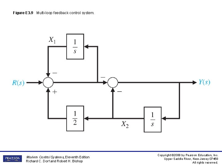 Figure E 3. 9 Multi-loop feedback control system. Modern Control Systems, Eleventh Edition Richard