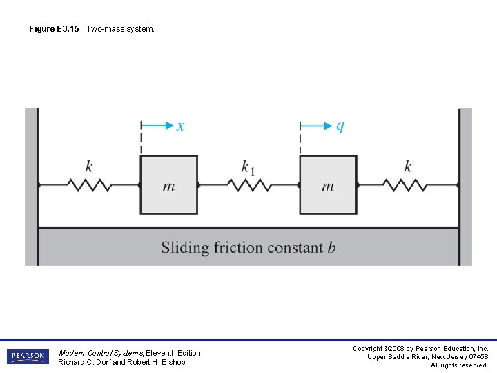 Figure E 3. 15 Two-mass system. Modern Control Systems, Eleventh Edition Richard C. Dorf