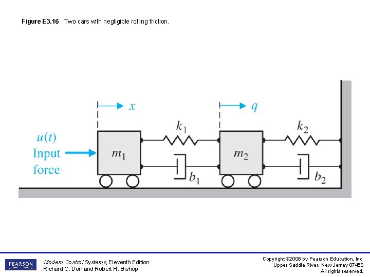 Figure E 3. 16 Two cars with negligible rolling friction. Modern Control Systems, Eleventh