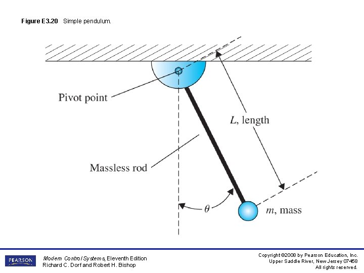 Figure E 3. 20 Simple pendulum. Modern Control Systems, Eleventh Edition Richard C. Dorf