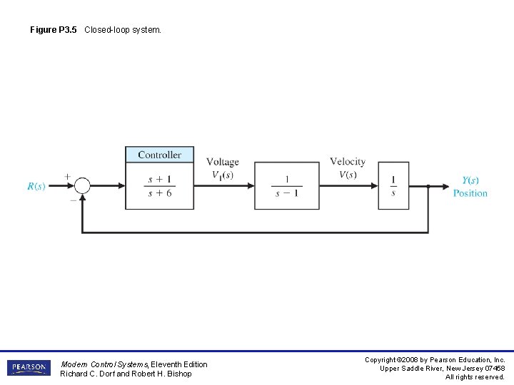 Figure P 3. 5 Closed-loop system. Modern Control Systems, Eleventh Edition Richard C. Dorf