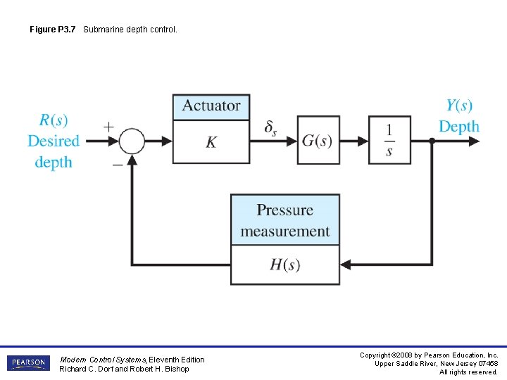 Figure P 3. 7 Submarine depth control. Modern Control Systems, Eleventh Edition Richard C.