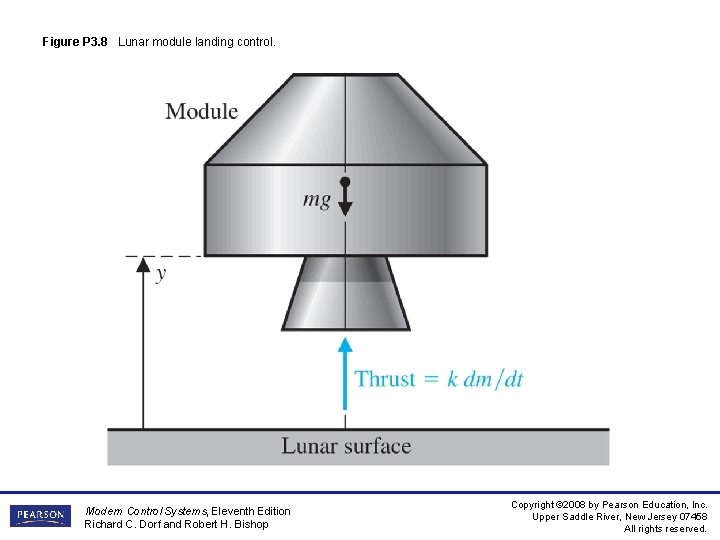 Figure P 3. 8 Lunar module landing control. Modern Control Systems, Eleventh Edition Richard