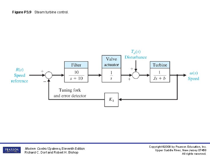 Figure P 3. 9 Steam turbine control. Modern Control Systems, Eleventh Edition Richard C.