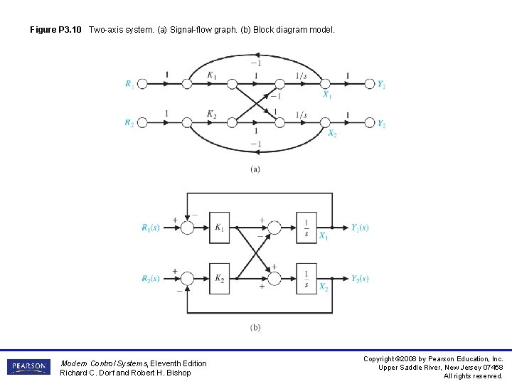 Figure P 3. 10 Two-axis system. (a) Signal-flow graph. (b) Block diagram model. Modern