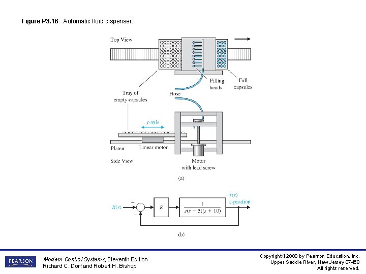 Figure P 3. 16 Automatic fluid dispenser. Modern Control Systems, Eleventh Edition Richard C.