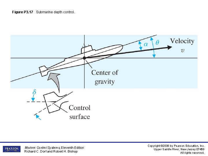 Figure P 3. 17 Submarine depth control. Modern Control Systems, Eleventh Edition Richard C.