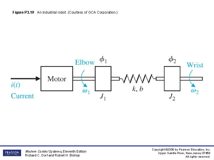 Figure P 3. 19 An industrial robot. (Courtesy of GCA Corporation. ) Modern Control