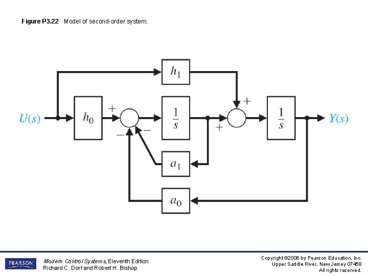 Figure P 3. 22 Model of second-order system. Modern Control Systems, Eleventh Edition Richard