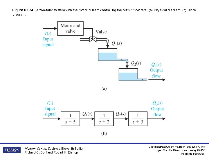 Figure P 3. 24 A two-tank system with the motor current controlling the output