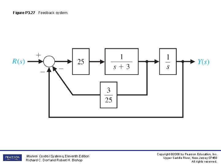 Figure P 3. 27 Feedback system. Modern Control Systems, Eleventh Edition Richard C. Dorf