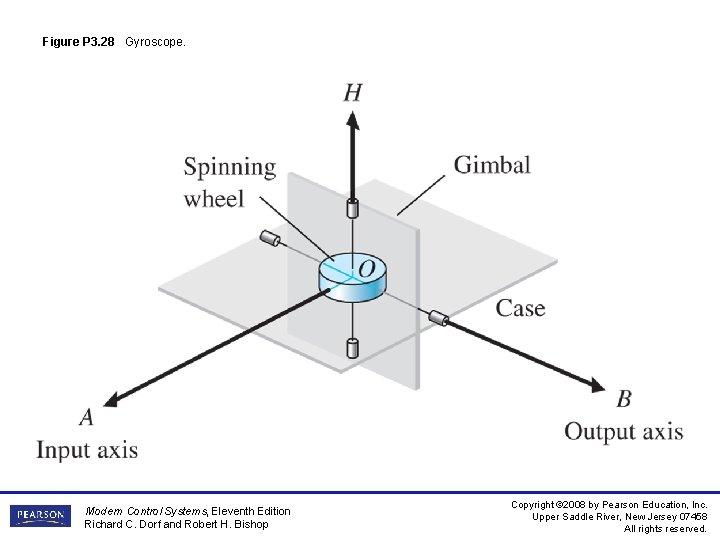Figure P 3. 28 Gyroscope. Modern Control Systems, Eleventh Edition Richard C. Dorf and