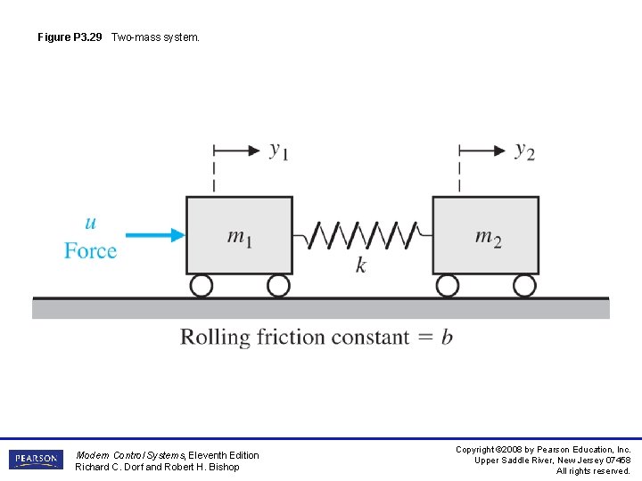 Figure P 3. 29 Two-mass system. Modern Control Systems, Eleventh Edition Richard C. Dorf