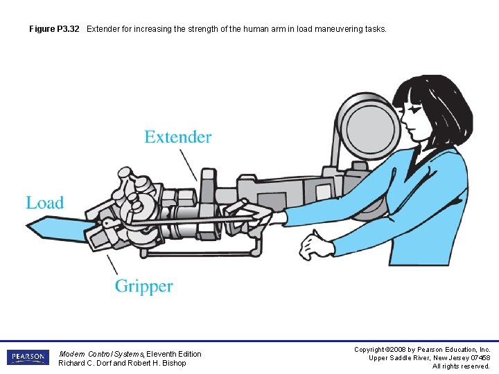 Figure P 3. 32 Extender for increasing the strength of the human arm in