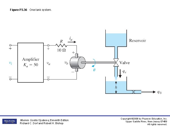 Figure P 3. 36 One-tank system. Modern Control Systems, Eleventh Edition Richard C. Dorf