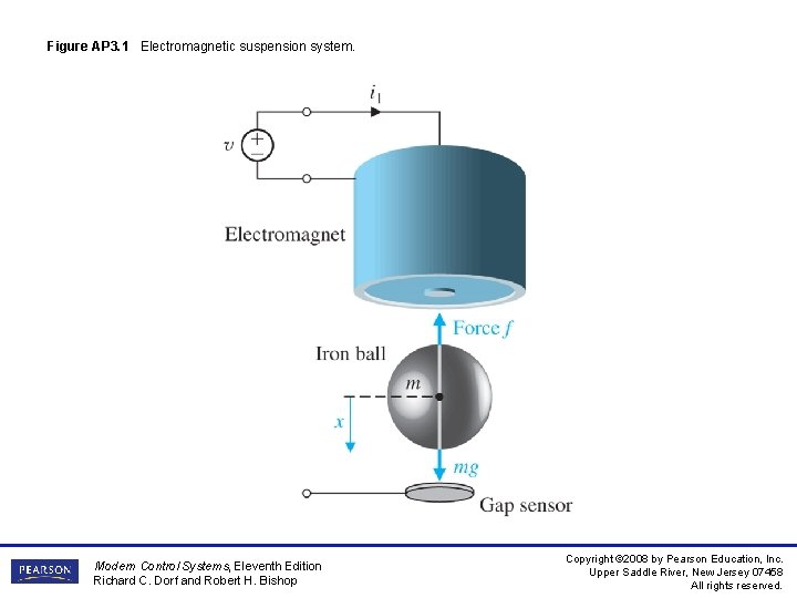 Figure AP 3. 1 Electromagnetic suspension system. Modern Control Systems, Eleventh Edition Richard C.