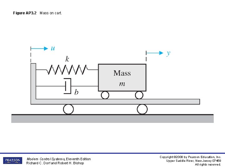 Figure AP 3. 2 Mass on cart. Modern Control Systems, Eleventh Edition Richard C.